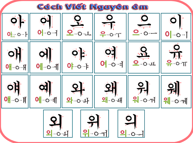 Cách viết chữ tiếng Hàn