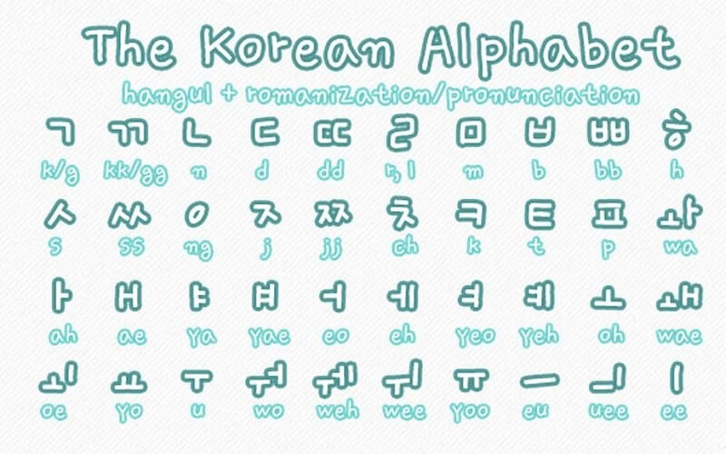 cách ghép chữ tiếng Hàn