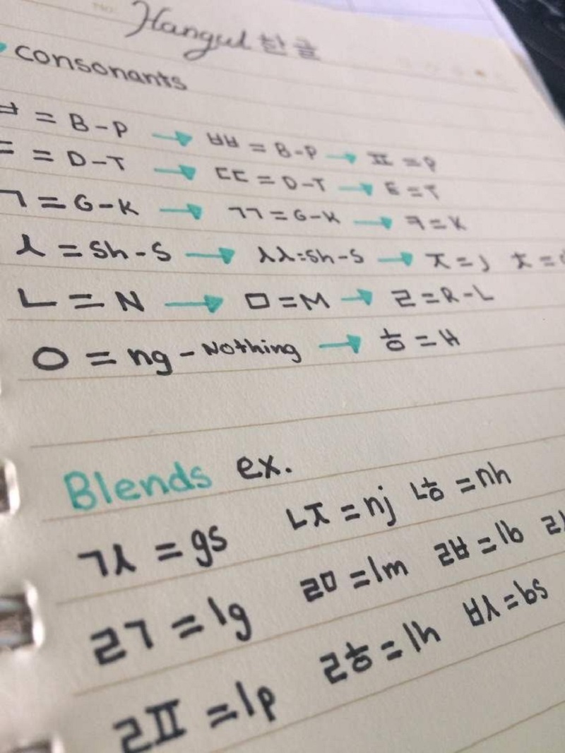 Bảng chữ cái Hangeul có tất cả 19 phụ âm tiếng Hàn