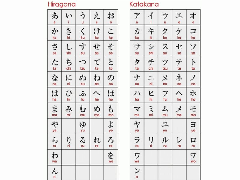 bảng chữ cái hiragana và katakana đầy đủ 