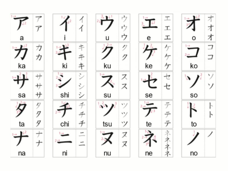 Cách viết bảng chữ cái Katakana