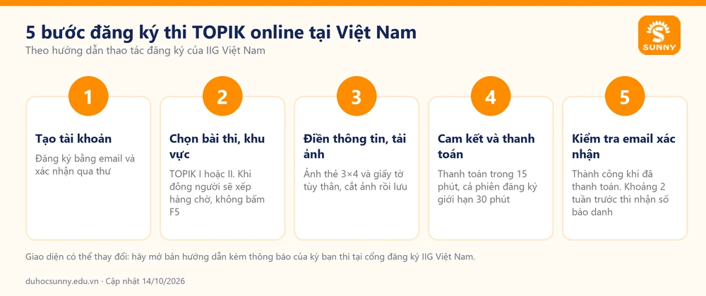5 bước đăng ký thi TOPIK online tại Việt Nam qua IIG