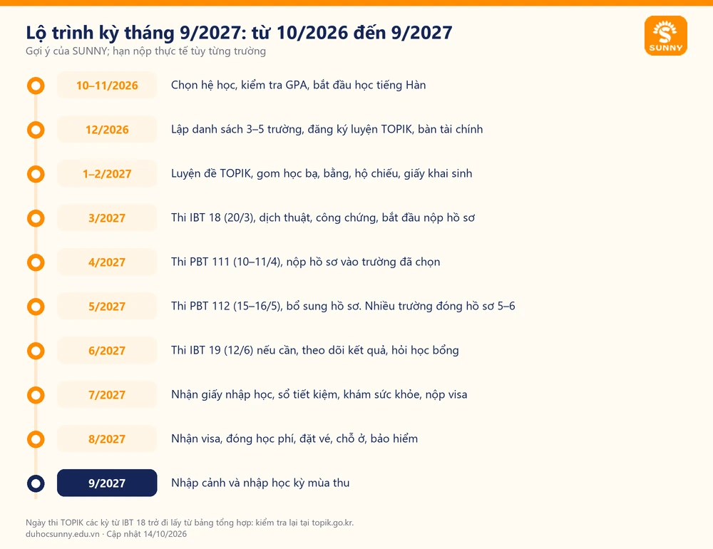 Lộ trình du học Hàn Quốc kỳ tháng 9/2027 từ tháng 10/2026 đến tháng 9/2027